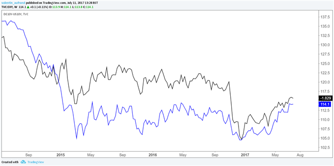 EUR/USD : L’euro a-t-il fait son point haut ?