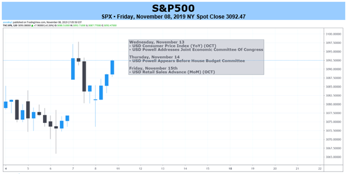 SPX 2-hr Price Chart