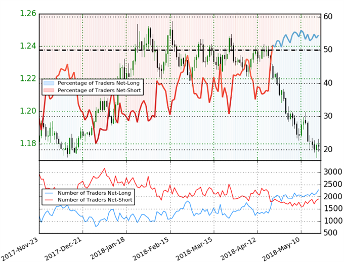 EUR/USD Client Sentiment