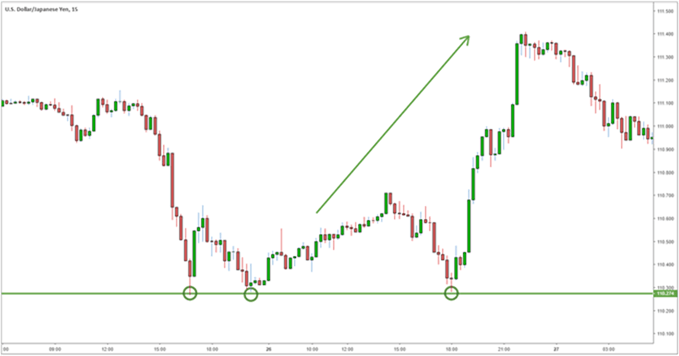 USDJPY SOPORTE DE MERCADO