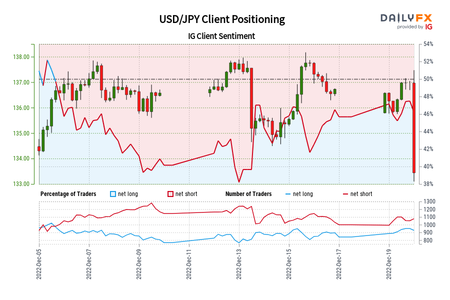 USD/JPY Client Positioning