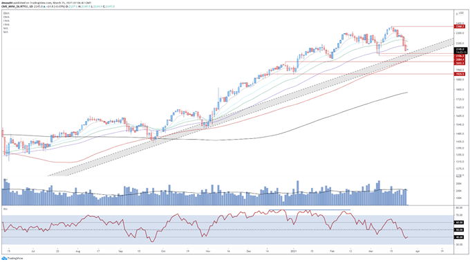 Dow Jones, Russell 2000 Probing Key Support as Reopening Trade Unwinds