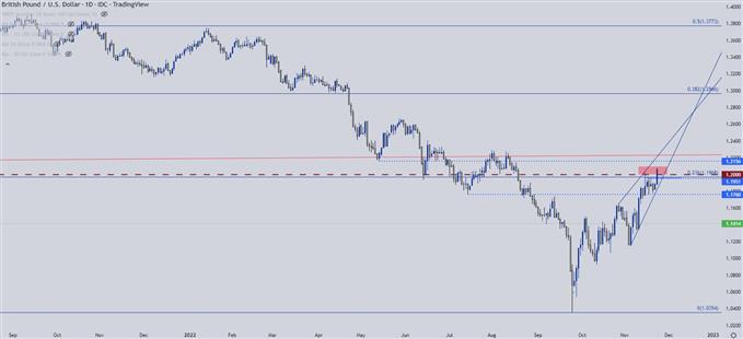 gbpusd weekly chart