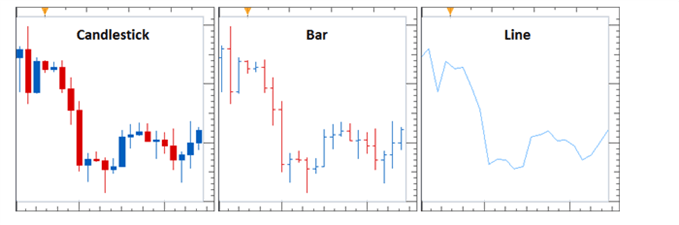 Typs of Charts