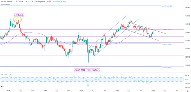 British Pound Outlook: GBP/USD, EUR/GBP, GBP/JPY Technical Forecast 