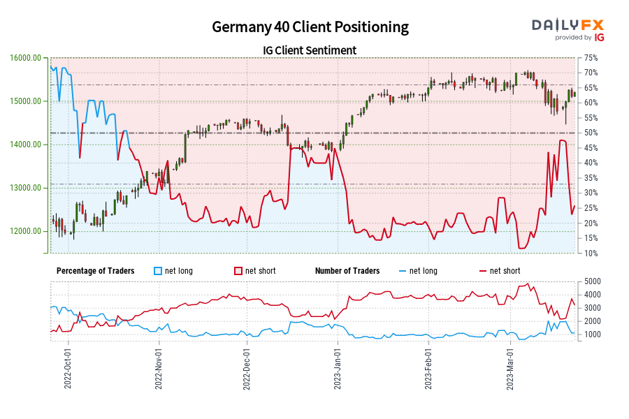 Germany 40 Client Positioning