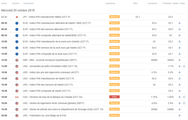 Calendrier macroéconomique du 24 octobre