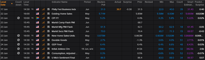 USD/ZAR economic calendar