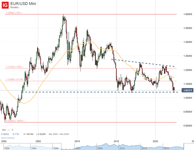 Короткая сделка по USDJPY по трендам риска, длинная по EURUSD по ставкам: лучшие торговые возможности