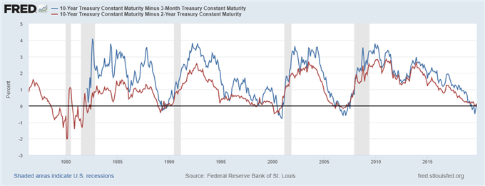 us treasury 10 year yield, us treasury 10 year rate, us treasury 10 year note, us treasury rates, us treasury bonds, us treasury 10 year yield history, us yield curve