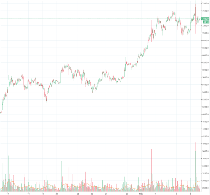 Bitcoin: „SegWit2x“ schockt