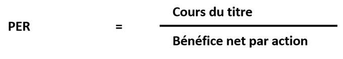 Ratio cours/bénéfice