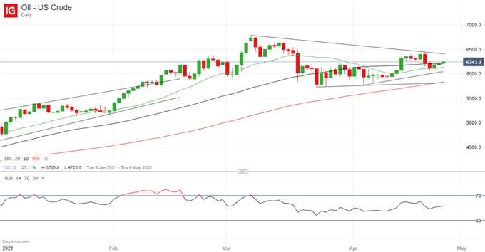 Market Sentiment Still Positive Towards Equities and Crude Oil | Webinar