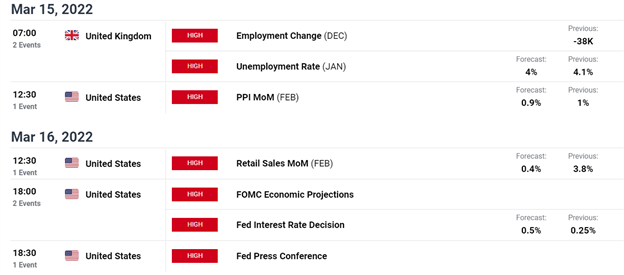 British Pound Dollar Outlook: GBP/USD Remains Under Pressure at 1.3000