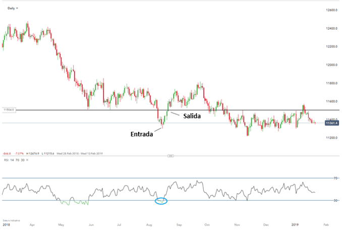 COMPRAR/VENDER EDUACIÓN FOREX - 04/06/2019