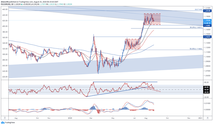 EUR/USD Rates May Rise Ahead of Jackson Hole Economic Symposium 