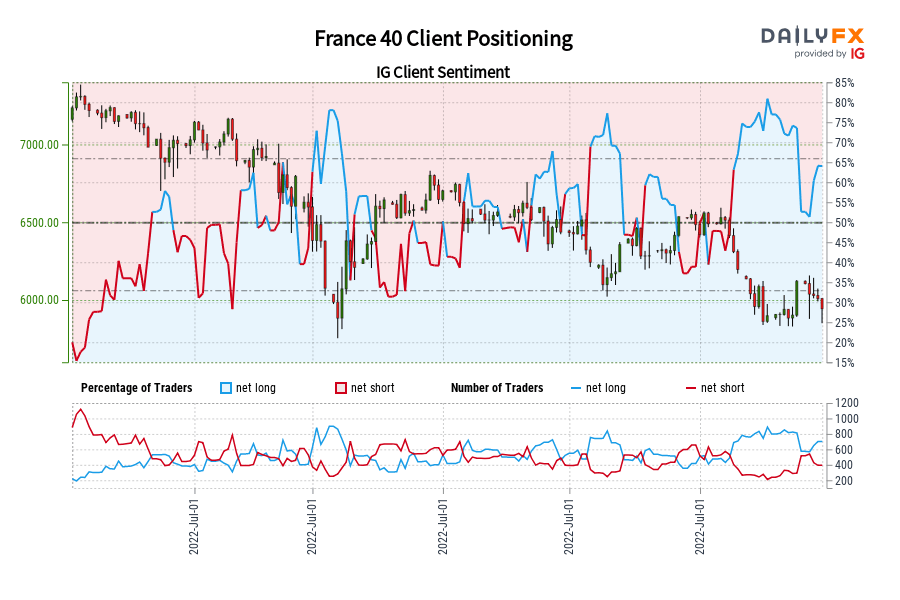 France 40 Client Positioning