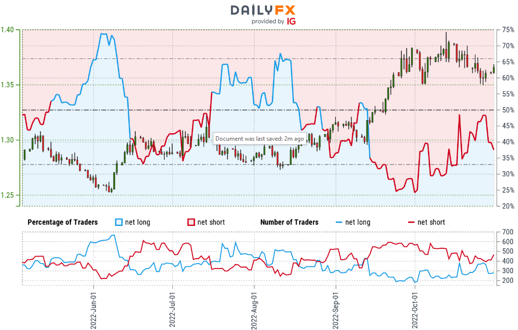 usd-cad