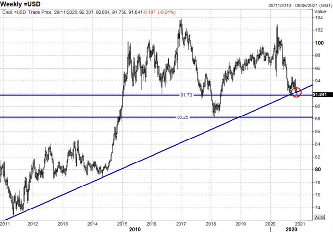 US Dollar Forecast: USD Faces Immediate Downside Risks on Month-End Flows 