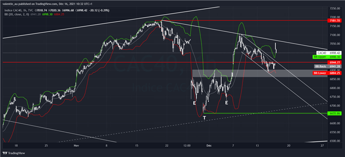 CAC 40 : les PMI plombent le rebond post-Fed