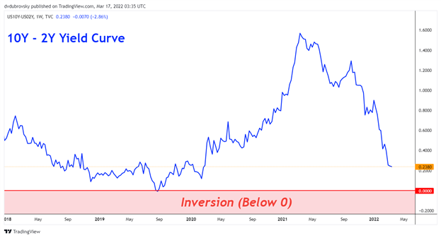 Gold Rallies Despite Fed Rate Hike as US Dollar Falls, Will Market Confidence Linger?