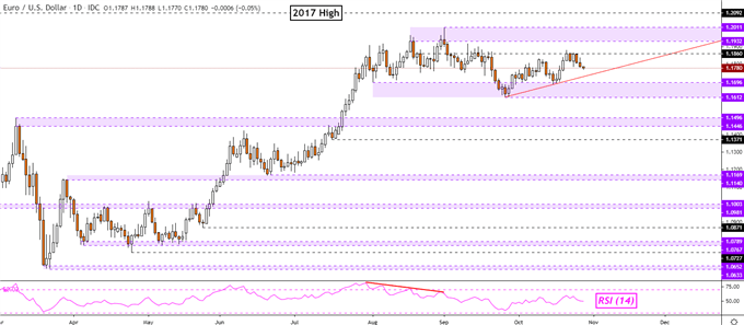 US Dollar Sentiment Outlook: EUR/USD, AUD/USD, USD/JPY Retail Positioning