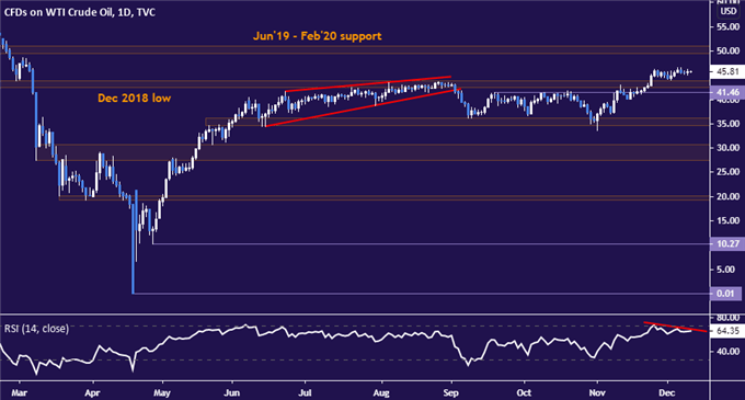 Crude Oil Prices Seesaw on Iraq Oil Well Attack, US Inventory Surge