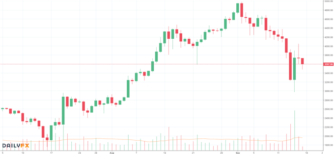 Bitcoin: Die Kuh ist noch nicht vom Eis