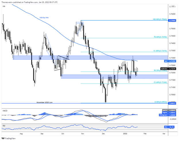 audusd chart 