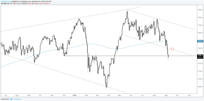 S&amp;P 500, DAX &amp; FTSE Outlook: ECB, BoE, Markets Diverging