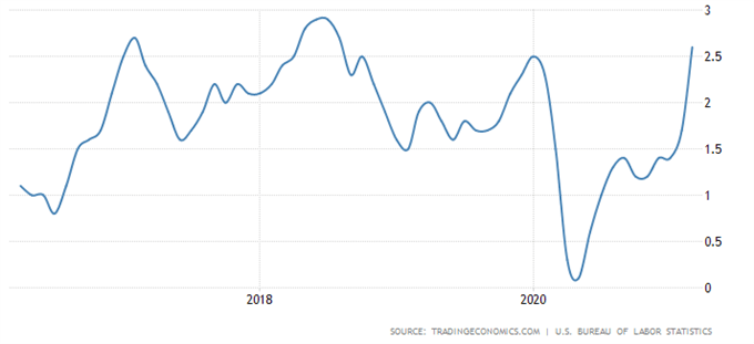 Gold and Silver Prices May Turn Higher as Long-Term Treasury Yields Stagnate