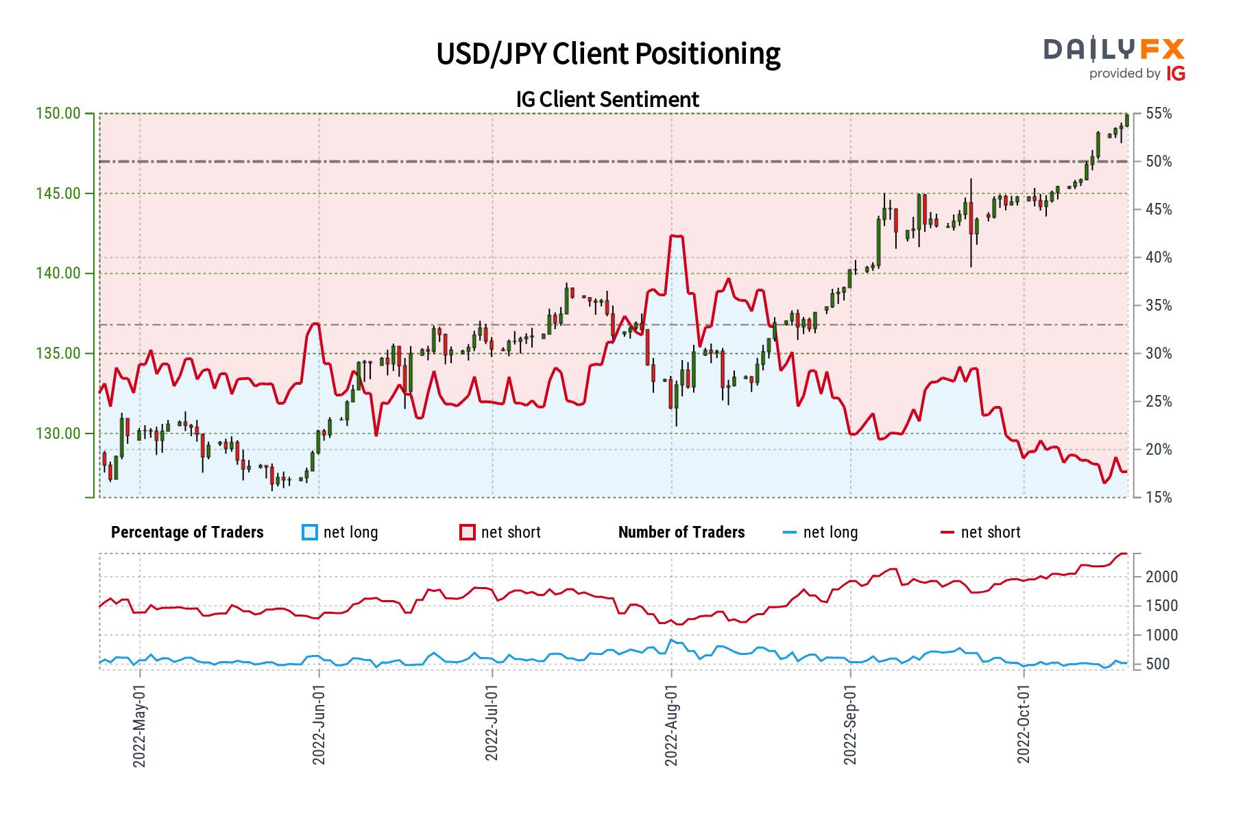 USD/JPY Sentiment Outlook - Mixed