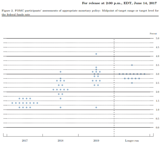 if the federal reserve reduces interest rate it wants