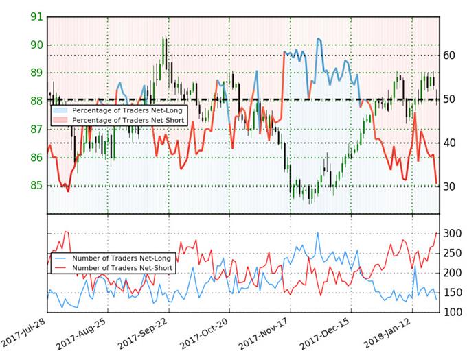 AUD/JPY IG-Client-Sentiment