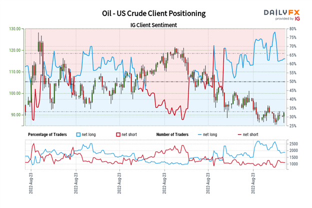 Crude Oil Price Forecast: The Downtrend May Be Over – What’s Next?