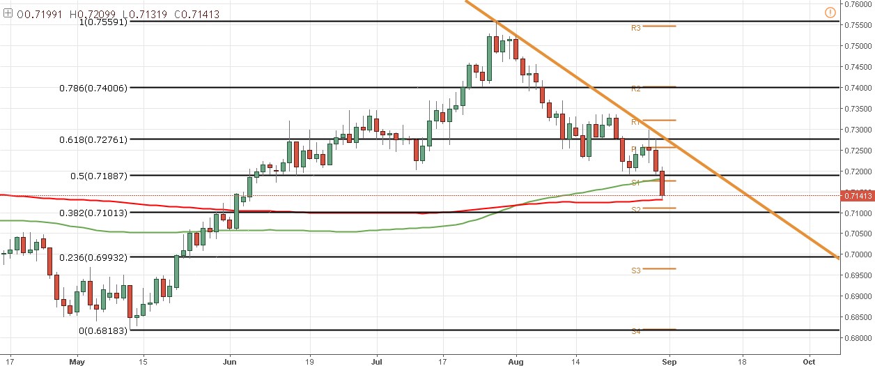 El NZD/USD podría cambiar de tendencia en una jornada de alta volatilidad
