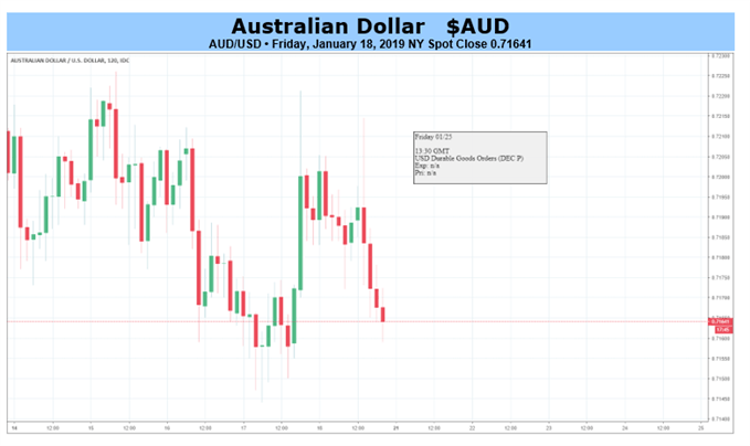 AUD