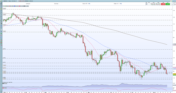 British Pound (GBP/USD) Slumps, UK Consumer’s Mood Darkens