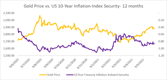 Gold Prices Retreat as Janet Yellen Backs Biden Stimulus, Higher Interest Rates