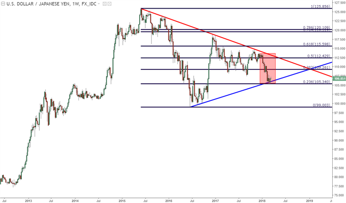 Toros del USD se retiran después del IPC, el JPY cae previo a minutas del Banco de Japón