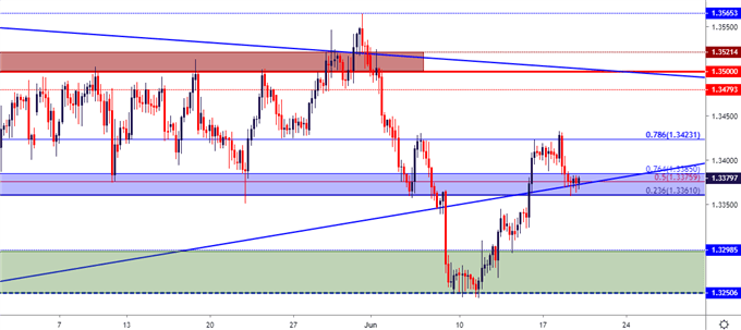 usd cad usdcad price chart