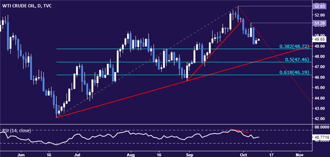 Gold Prices Rise But Gains May Be Fleeting as FOMC Minutes Loom