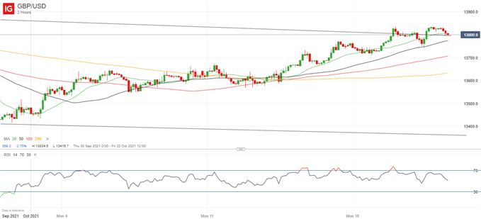 Latest GBP/USD price chart.