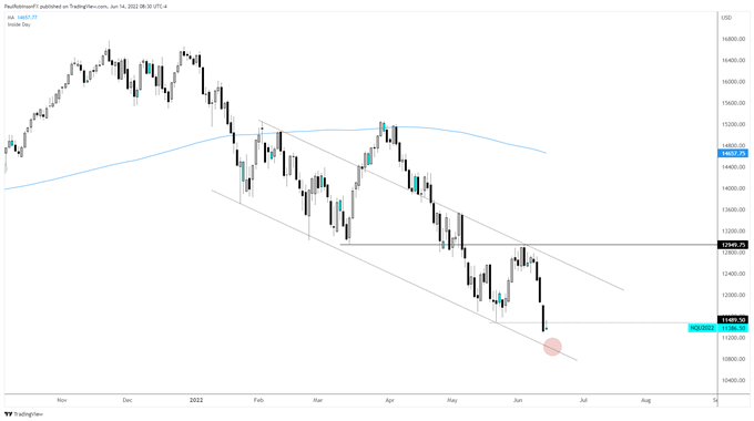 nasdaq 100 daily chart