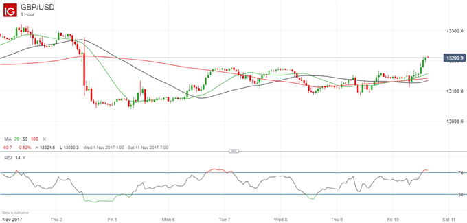 GBP: Resilient Despite Bad News On All Fronts