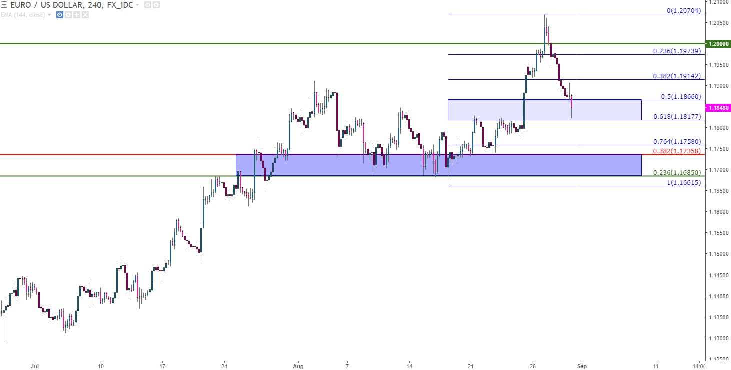 Nfp Meaning Forex - 