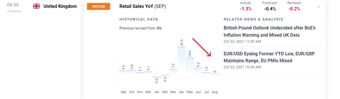 UK retail sales