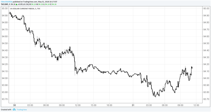 US Dollar Stable as Trump Administration Greenlights Tariffs