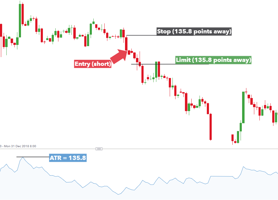 Martin Trend Line Candles + Early Exit Indicator Alert Setup!