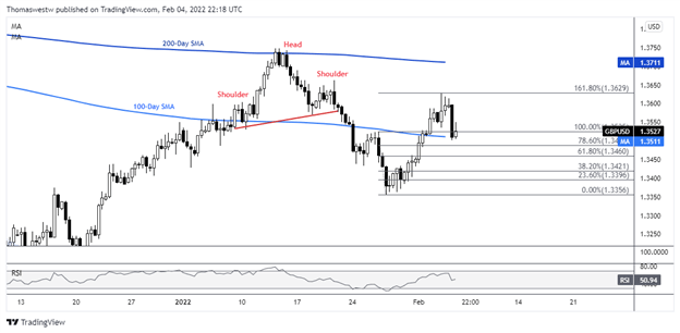 British Pound Technical Forecast: GBP/USD, GBP/CAD, EUR/GBP Charts To Watch